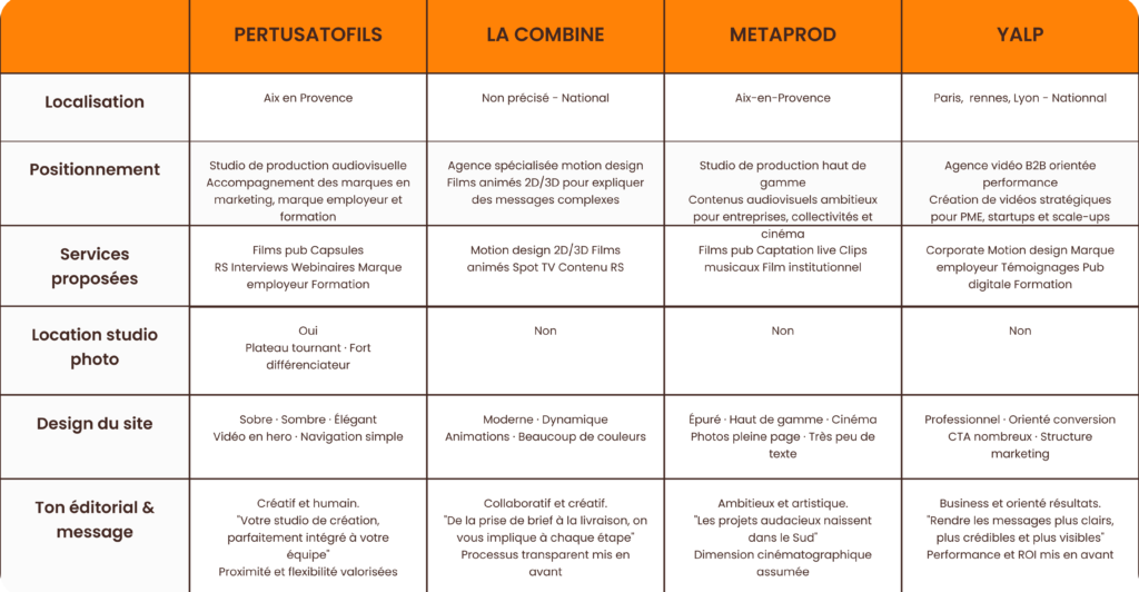 benchmark pertusatofilms
