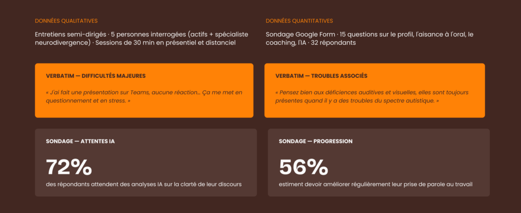 résumé des résultats des entretiens utilisateurs